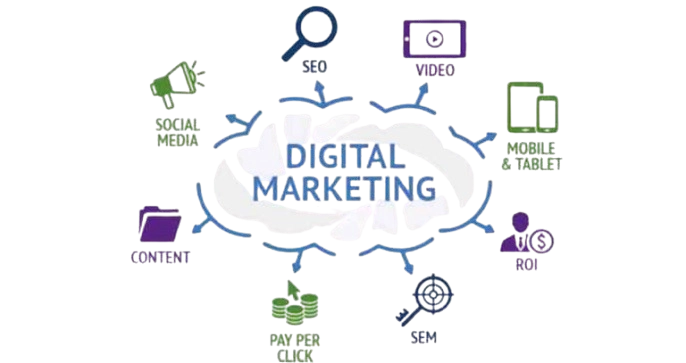 what is digital marketing of best digital marketing expert in calicut.